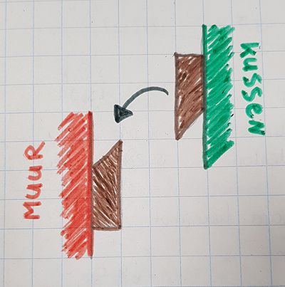 haaklat aan de muur