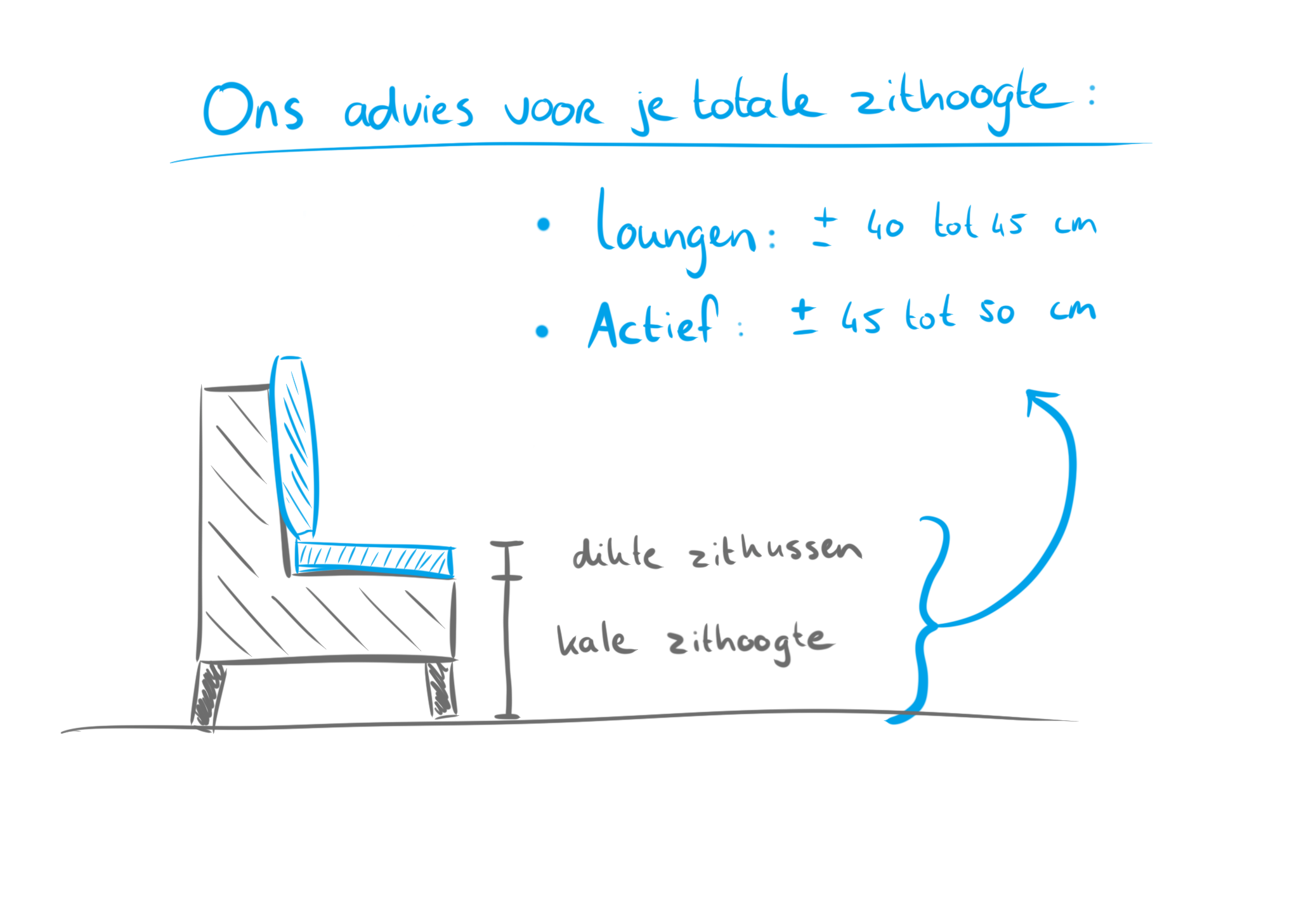 dikte zitkussens